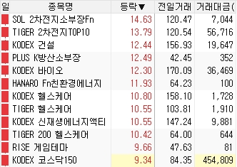 2026.06.29 오늘의 ETF