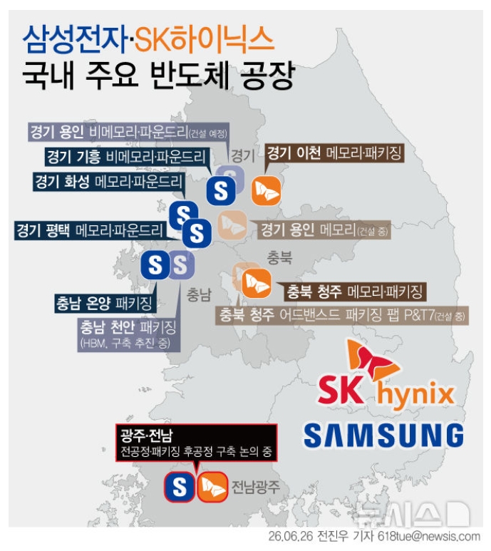 '대한민국 대도약 3대 메가프로젝트'